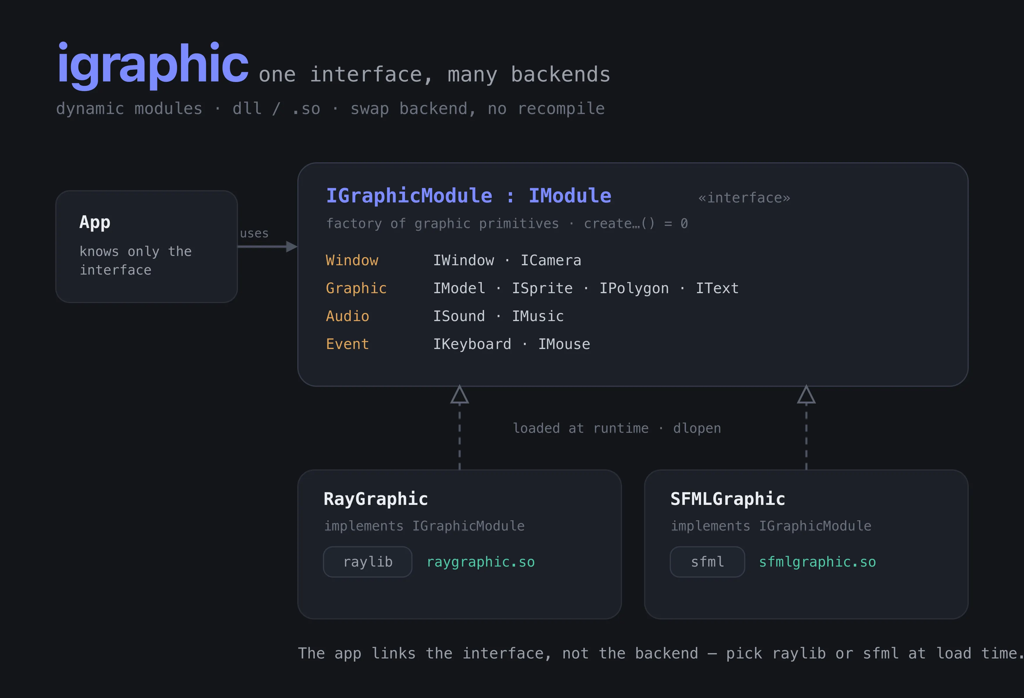 igraphic